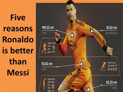 Five Reasons Why Cristiano Ronaldo Is Better Than Lionel Messi Sports