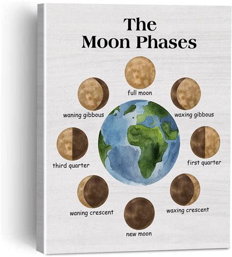 Moon Phases Canvas Painting Framed Wall Art Decor For