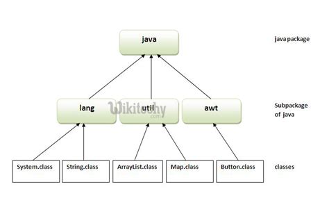 Java Tutorial - By Microsoft Awarded MVP - Learn in 30sec ...