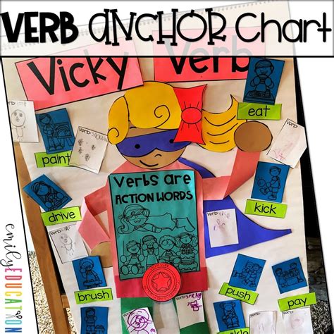 Verb Anchor Chart With Images Verbs Anchor Chart Classroom Anchor Images