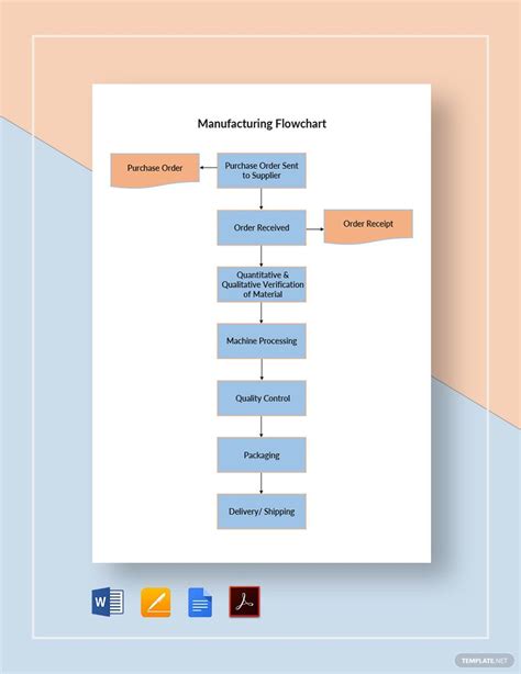 Manufacturing Process Flowchart Template In Pages Powerpoint Keynotes