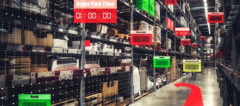 7 Big Trends In Warehouse Automation The Network Effect