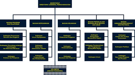 Struktur Organisasi Direktorat Jenderal Lembaga Pemasyarakatan My Xxx