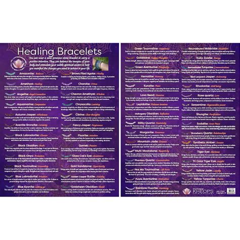 Information Chart English Healing Bracelets Each Kheops International