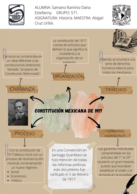 Top 77 Imagen Mapa Mental De La Constitución Mexicana Viaterramx