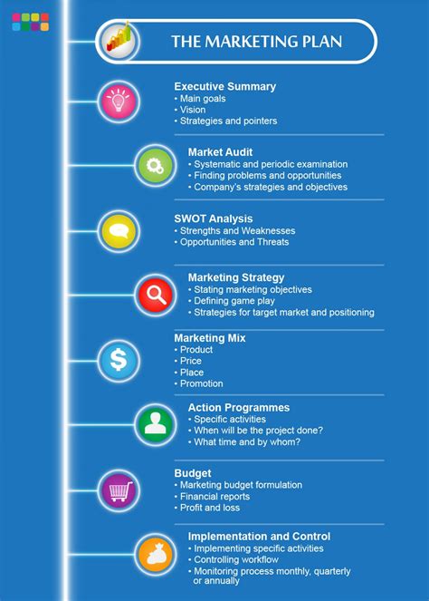 Steps Of Marketing Plan Visually Marketing Plan Template