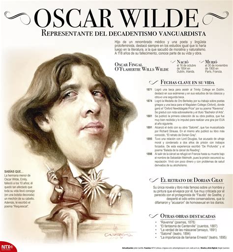 A 118 Años Del Fallecimiento De Oscar Wilde Conoce Parte De La Vida Y Obra Del Representante