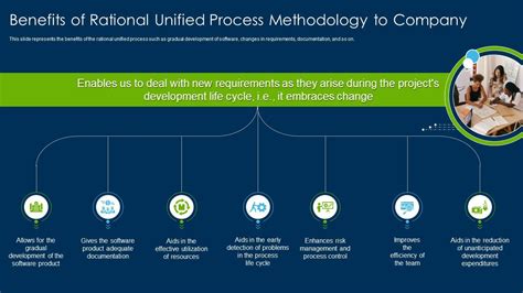 Rational Unified Process Methodology Benefits Of Rational Unified