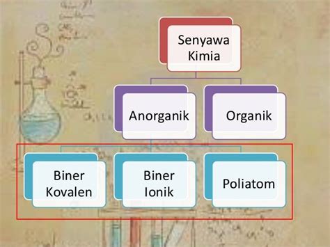 Tata Nama Senyawa Kimia