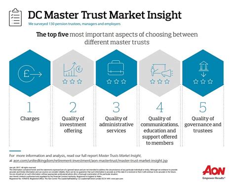 We did not find results for: Master Trust Market Insight Infographic