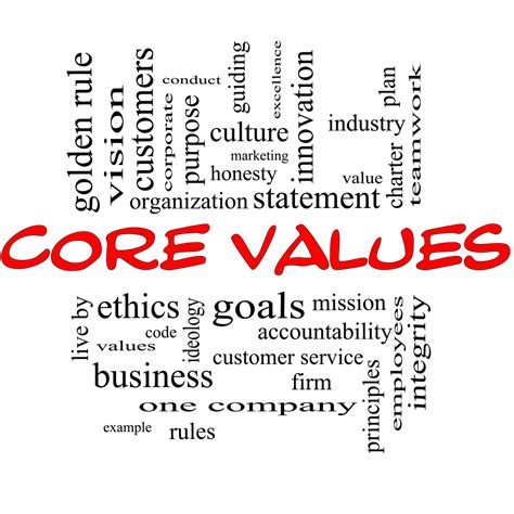 Your core values are not something that you choose for yourself. Motivational Moment: Leadership Tuesdays: What Are Your ...