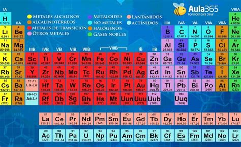 Elementos Representativos De La Tabla Periodica Otosection