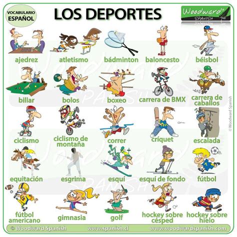 Sintético 91 Foto 20 Deportes En Inglés Y Español Y Pronunciación El