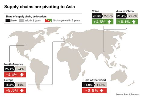 Reshaping The Future Of Supply Chains In Asia Insights Hsbc