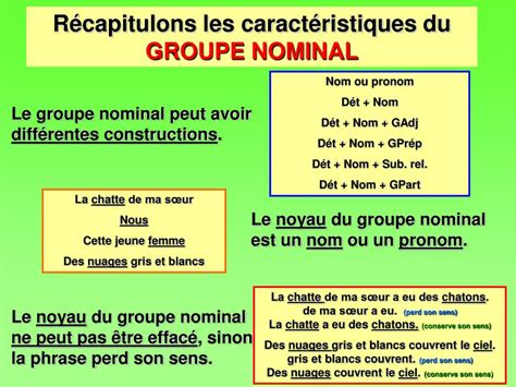 Ppt Le Groupe Nominal Powerpoint Presentation Free Download Id1801544