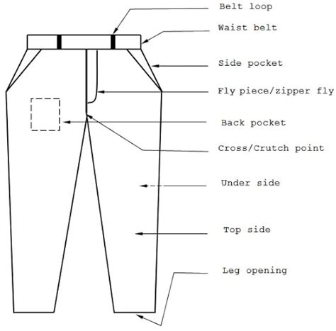 Step By Step Pant Measurement With Size Chart Fashion2apparel