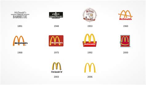 Top 10 Company Logos Of The Worlds Richest Brands
