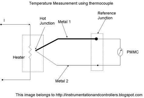 Instrumentation And Control Engineering Temperature Measurement Using