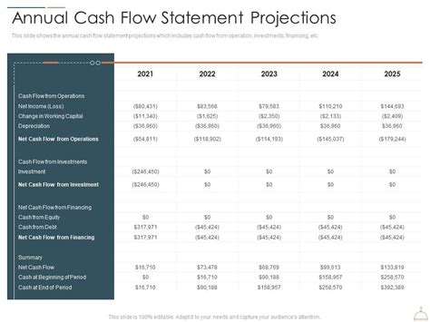 Annual Cash Flow Statement Projections Restaurant Cafe Business Idea