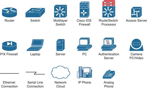 Cisco Server Icon At Collection Of Cisco Server Icon