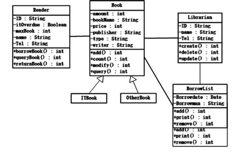 A Class Diagram Of A Book Management System Download Scientific Diagram