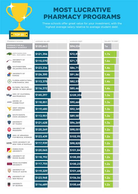 Sofis 2017 Pharmacy College Rankings Clpaffilate