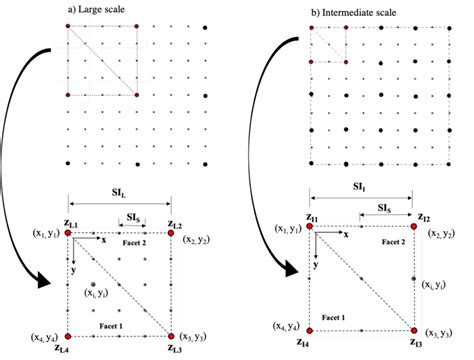 Illustration Of The Process For Bilinear Interpolation Across A Set Of