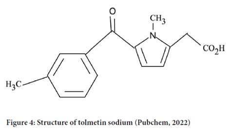 Use Of Polymers Showing Synergistic Effect To Increase The Release Of