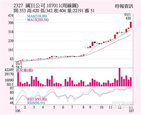 國巨股份有限公司，台灣電子元件製造商，1977年成立，1993年10月於台灣證券交易所股票上市，產品包括多層陶瓷電容器（mlcc）、鉭質電容 (tantalum capacitors)、晶片電阻（chip resistors）、無線元件（wireless components）等被動元件及進階電子零組件。 國巨 去年EPS看16.5元 - 中時電子報