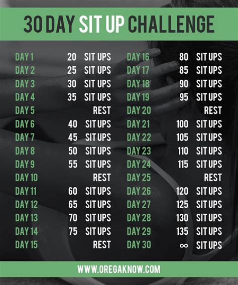 30 Day Sit Up Challenge Oregaknow Sit Up Challenge How To Get Abs