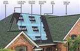 Images of Roofing Underlay