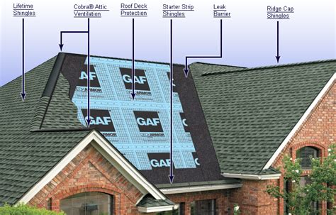 Architectural shingles are available in 30 or 50 year varieties. Roof Replacement Cost in 2019: New Roof Prices