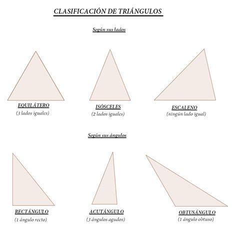 Existe Un Triangulo Escaleno Que Es Isosceles Geometria Brainly Lat