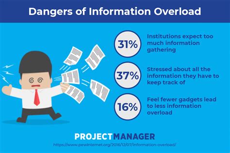 Save Yourself! 7 Ways to Prevent Information Overload