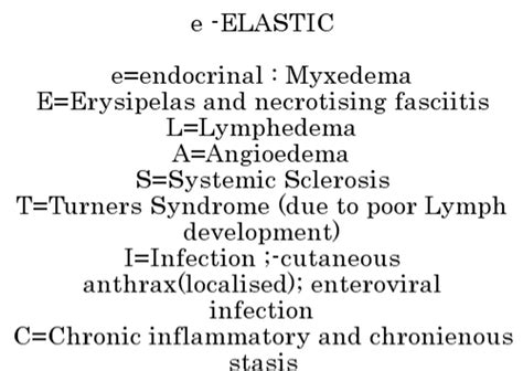 Causes Of Non Pitting Edema Mnemonic Medizzy