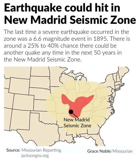 Earthquake Could Hit In New Madrid Seismic Zone Graphics
