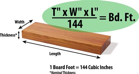Log Board Foot Chart