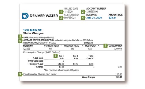 Denver Water Bill Pay