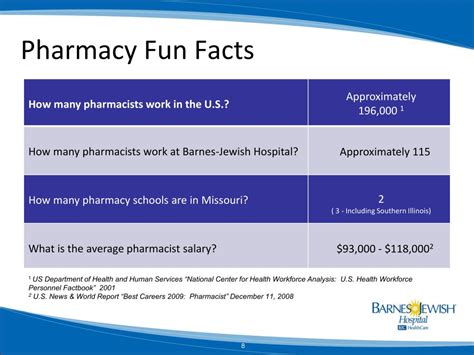 Ppt Pharmacists Who Are We And What Do We Do Powerpoint