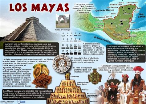 Los Mayas Historia De Los Mayas Culturas Prehispanicas De Mexico