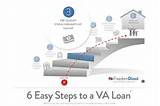 Photos of Va Loan Steps