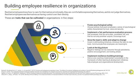 Building Resilience Among Employees In Organizations Management