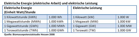Umrechnung Megawatt In Kilowatt Inf Inet Com