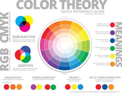 Principles Of Colour Intro To The Colour Wheel Color Theory Simple
