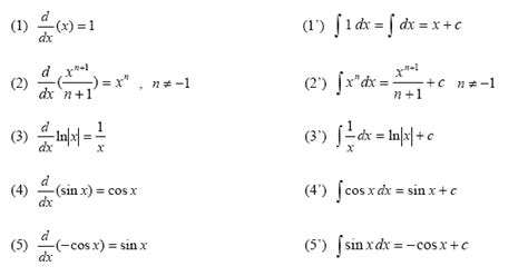 Due to the close relationship between ¶ we are finally ready to compute some indefinite integrals and introduce some basic integration rules from our exercise 1.5.2. Introduction to indefinite integrals | Math Tutoring