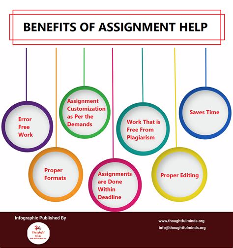 Assignment Help Service To Help You Get Better Grades Thoughtful Minds