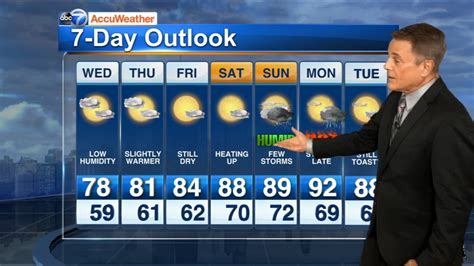 Chicago Weather: Mostly sunny, pleasant Wednesday - ABC7 Chicago