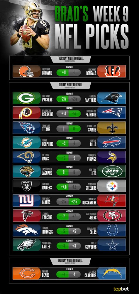 2015 Nfl Week 9 Predictions Picks And Preview