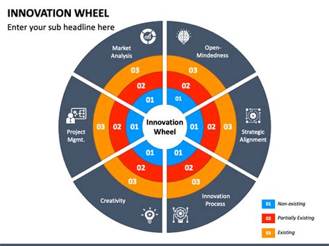 Innovation Wheel Powerpoint Template Ppt Slides
