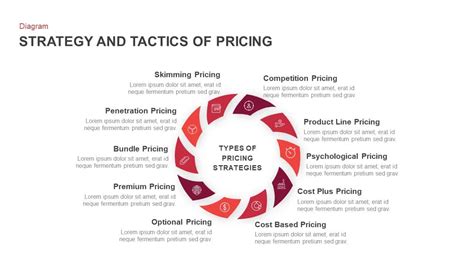 Pricing is a very important aspect of marketing. The Strategy and Tactics of Pricing Template for ...
